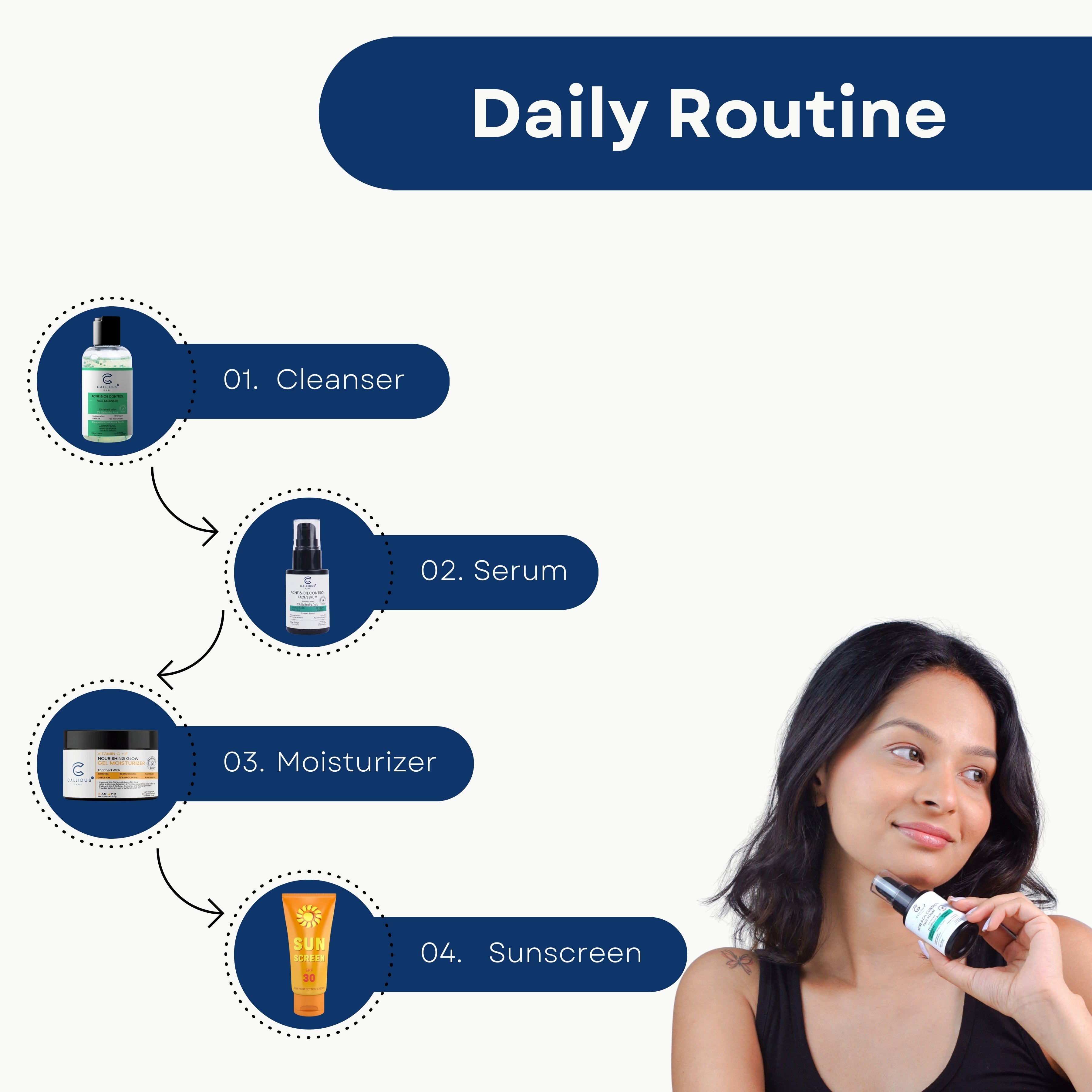 Woman applying sunscreen with a diagram of a daily skincare routine on a white background