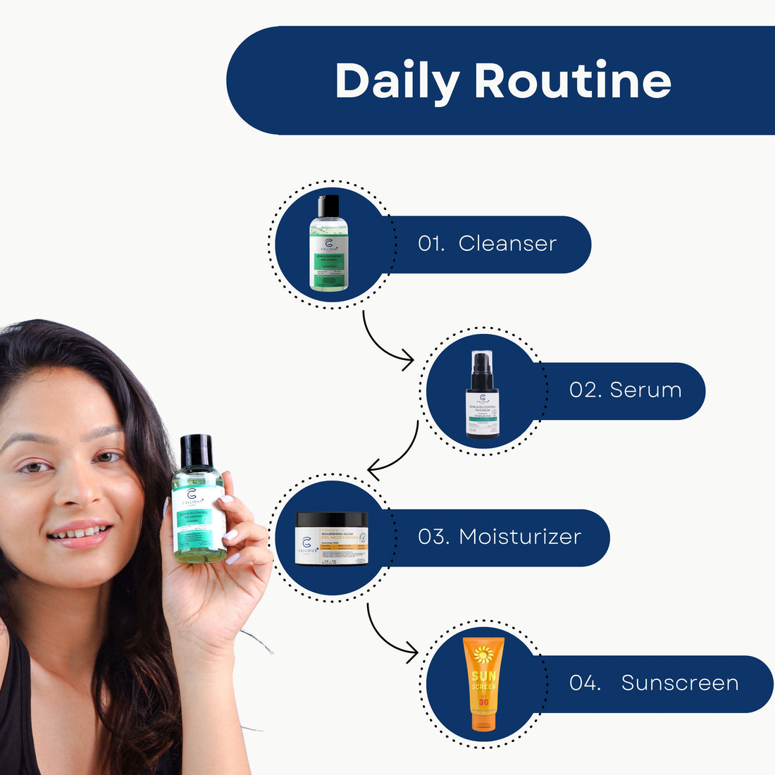 Recommended skincare routine with Callidus Care Cleanser, Serum, Moisturizer and Sunscreen